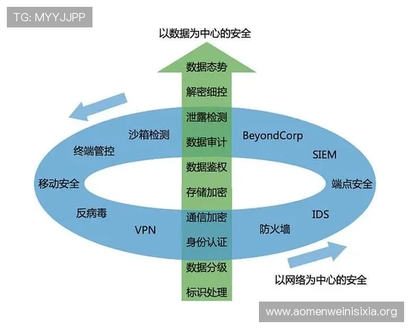 亚投真人的安全性和隐私保护措施详解确保用户数据安全的关键策略 亚投真人的安全性和隐私保护措施详解确保用户数据安全的关键策略