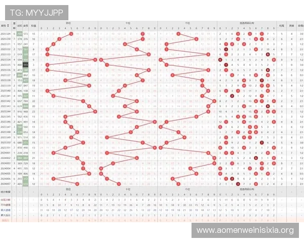 实用百家乐路单图操作技巧，掌握走势图轻松应对复杂变化获得更多盈利机会
